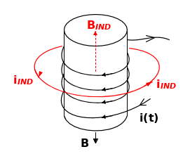 fig.1