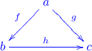 \xymatrix{ & a \ar[dl]_f \ar[dr]^g \\ b \ar[rr]^h & & c}