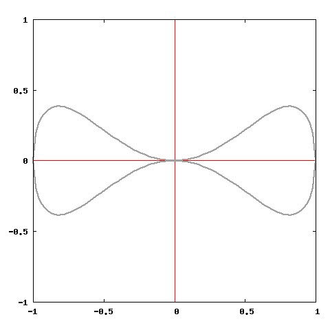 curva_a_manubrio.jpg