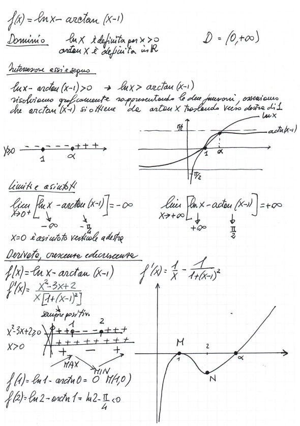 lnx-arctanx-1.jpg