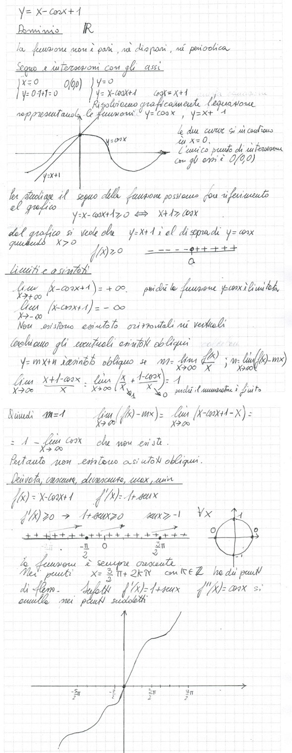 y-x-cosx-1.jpg