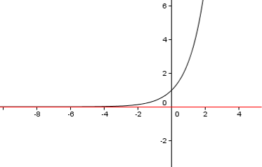 ex-asintoto-oriz.png