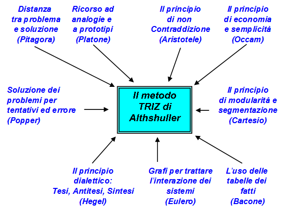 altshuller2.png