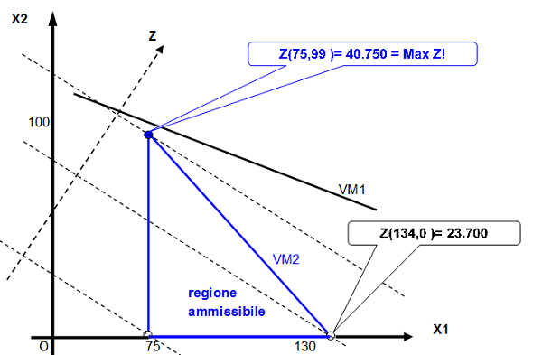 dantzig2.png