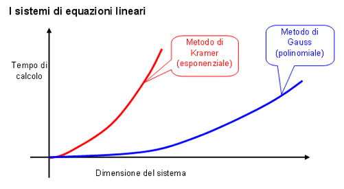 metodo-gauss.png