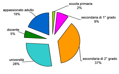 utenti2009.png