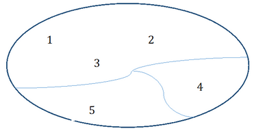 Partizione di un insieme Matematicamente
