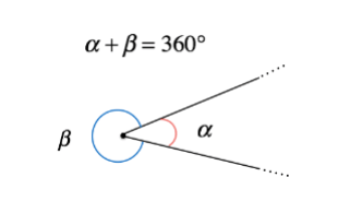 gli angoli matematicamente angoli