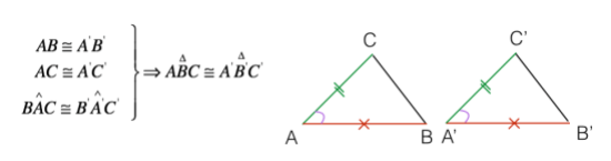 Primo Criterio Di Congruenza Dei Triangoli Dimostrazione