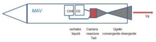 Schema propulsione MAV Schema propulsione MAV