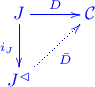 \xymatrix{
	J \ar[r]^D \ar[d]_{i_J} & \mathcal{C} \\
	J^\lhd\ar@{.>}[ur]_{\bar D}
	}