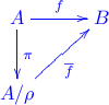 \xymatrix{ A \ar[d]^{\pi} \ar[r]^{f} & B \\ A / \rho \ar[ur]_{\overline{f}} }