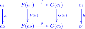 \xymatrix{ a_1 \ar[d]^h & F(a_1) \ar[d]^{F(h)} \ar[r]^f & G(c_1) \ar[d]^{G(k)} & c_1 \ar[d]^k \\ a_2 & F(a_2) \ar[r]^g & G(c_2) & c_2}