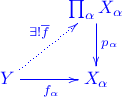 \xymatrix{
 & \prod_\alpha X_\alpha \ar[d]^{p_\alpha} \\
Y \ar@{.>}[ur]^{\exists! \overline f}\ar[r]_{f_\alpha} & X_\alpha
}