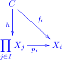 \xymatrix{
C \ar[d]_h \ar[dr]^{f_i} & \\
\displaystyle\prod_{j \in I} X_j \ar[r]_{p_i} & X_i
}