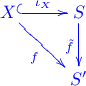\xymatrix{X\ar[dr]_{f}\ar@{^{(}->}[r]^{\iota_X} & S\ar[d]_{\tilde f}\\ & S^\prime}
