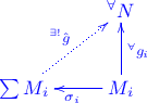 \xymatrix{
 & {}^\forall N \\
\sum M_i \ar@{.>}[ur]^{{}^{\exists!} \hat g} & M_i\ar[l]^{\sigma_i}\ar[u]_{{}^\forall g_i}
}