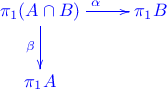 \xymatrix{
\pi_1 ( A \cap B) \ar[r]^{\alpha}\ar[d]_{\beta} &\pi_1 B \\
 \pi_1 A  & 
}
