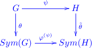 \xymatrix{G\ar[d]^{\theta}\ar[r]^{\psi} & H \ar[d]^{\tilde\theta} \\
Sym(G)\ar[r]^{\varphi^{(\psi)}} & Sym(H)}