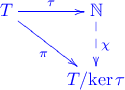 \xymatrix{T\ar[dr]_{\pi}\ar[r]^{\tau}&{\mathbb{N}}\ar@{-->}[d]^{\chi}\\&{T/\mathrm{ker}\,\tau} }