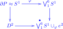 \xymatrix{
\partial P \approx S^1 \ar@{}[dr]|(.75)\bullet\ar[r]^{\varphi} \ar[d] & \bigvee_1^6 S^1 \ar[d] \\
D^2 \ar[r]& \bigvee_1^6 S^1 \cup_{\varphi} e^2
}