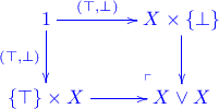\xymatrix{
1 \ar[r]^-{(\top,\perp)}\ar[d]_-{(\top,\perp)} \ar@{}[dr]|(.75)\ulcorner & X \times \{\perp\} \ar[d]\\
\{\top\} \times X \ar[r] & X \lor X
}
