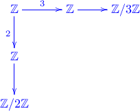 \xymatrix{
\mathbb Z  \ar[d]_{2}\ar[r]^{3}& \mathbb Z \ar[r]& \mathbb Z /3\mathbb Z \\
\mathbb Z \ar[d]\\
\mathbb Z /2\mathbb Z 
}