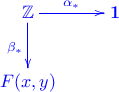 \xymatrix{
\mathbb{Z} \ar[r]^{\alpha_*}\ar[d]_{\beta_*} & \mathbf{1} \\
F(x,y)  & 
}