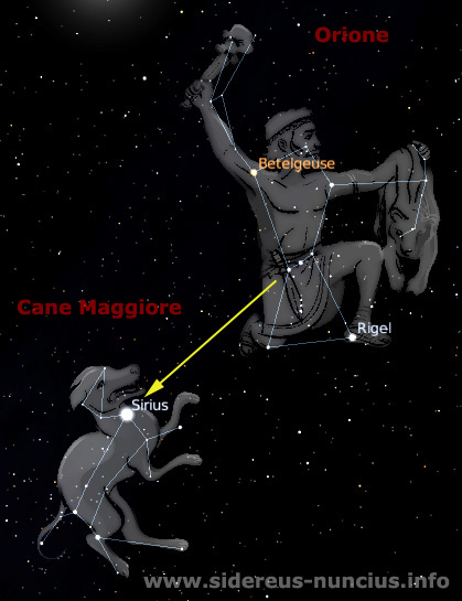 Sirio Nel Cane Maggiore Matematicamente