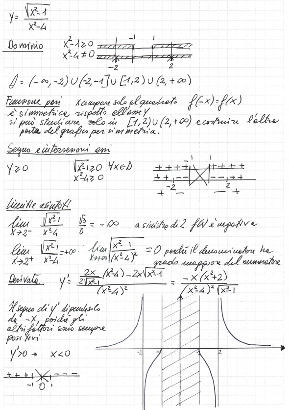 Studio del grafico della funzione y=sqrt(x^21)/(x^24) con COMMENTO AUDIO Matematicamente
