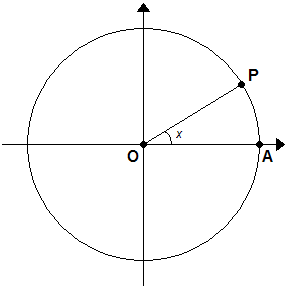 circonferenza_goniometrica.png circonferenza_goniometrica.png