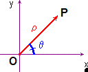 coordinate_polari.gif coordinate_polari.gif