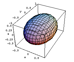 ellissoide.gif ellissoide.gif