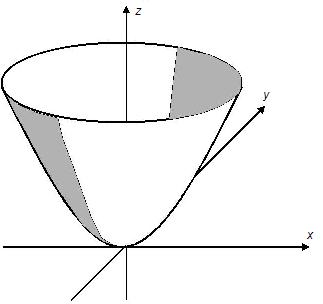 paraboloide_ellittico.jpg paraboloide_ellittico.jpg