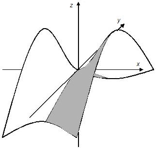 paraboloide_iperbolico.jpg paraboloide_iperbolico.jpg