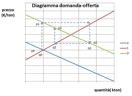 Esercizi di microeconomia svolti