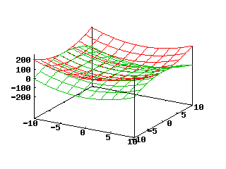 SCARICARE GNUPLOT SU MAC