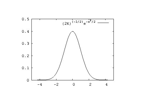 scaricare gnuplot su mac