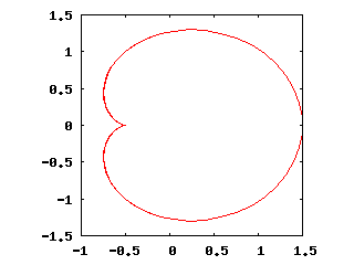 SCARICARE GNUPLOT SU MAC