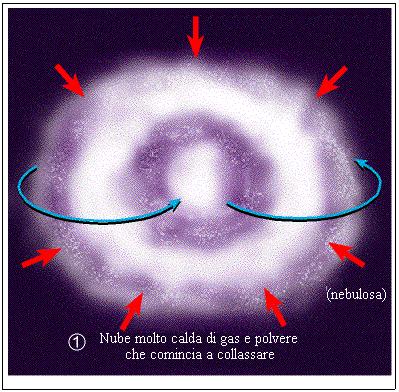 Fisica per le superiori