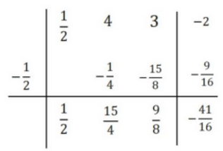 Regola di Ruffini - Matematicamente