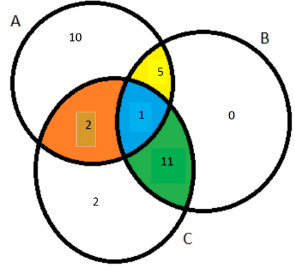 Problemi Sugli Insiemi Matematicamente