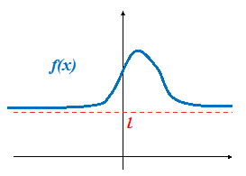 Grafico funzione con limite finito per x che tende a infinito