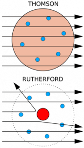 Il Modello Atomico Di Thompson E Di Rutherford Matematicamente Il Modello Atomico Di Thompson E Di Rutherford Matematicamente