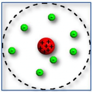 Il Modello Atomico Di Thompson E Di Rutherford Matematicamente