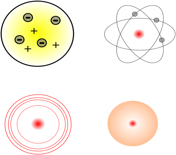 Principio Di Indeterminazione Di Heisenberg Matematicamente
