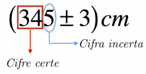 cifre-significative