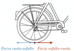 applicazione-terzo-principio