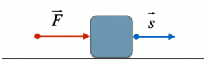 vettori-forza-spostamento