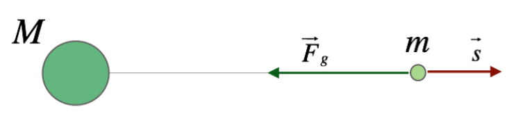Energia potenziale gravitazionale Matematicamente